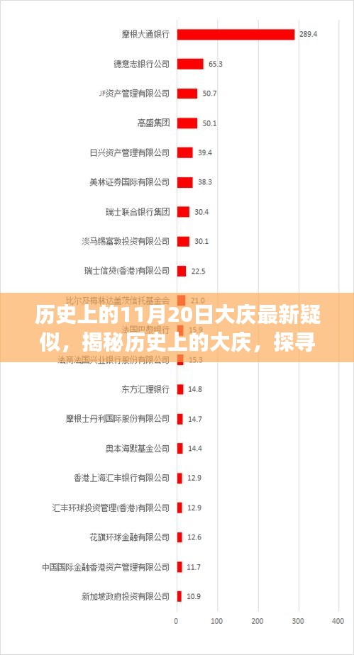 揭秘歷史上的大慶，探尋最新疑云事件回顧與解析（大慶疑似事件揭秘）