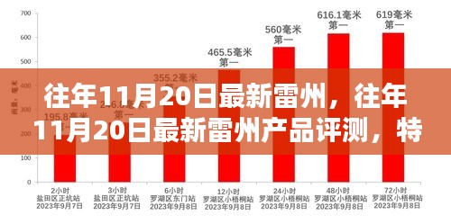 往年11月20日雷州產(chǎn)品深度解析，特性、體驗(yàn)、競品對比與目標(biāo)用戶分析