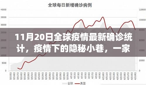 全球疫情最新統(tǒng)計，隱秘小巷特色小店的獨特故事與疫情動態(tài)