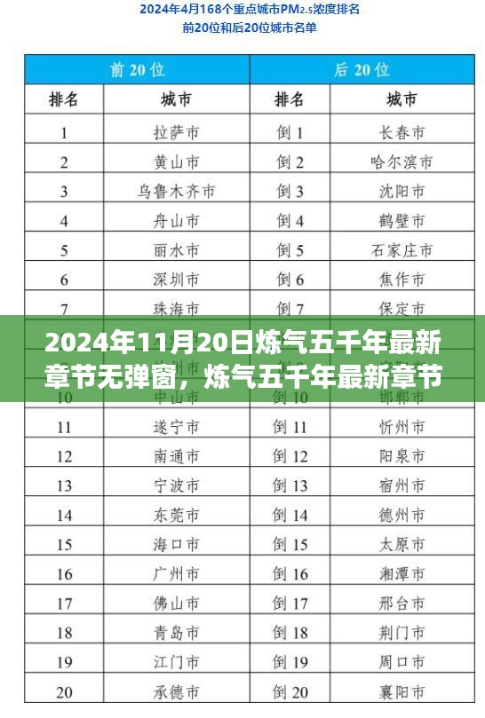 煉氣五千年最新章節(jié)體驗評測，2024年11月20日新篇章無彈窗閱讀