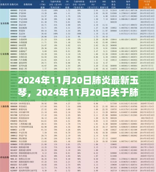 關(guān)于肺炎的最新玉琴觀點(diǎn)論述（2024年11月20日更新）