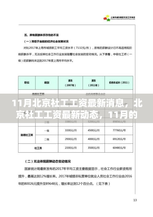 北京社工工資最新動(dòng)態(tài)，11月薪酬調(diào)整及其深遠(yuǎn)影響分析