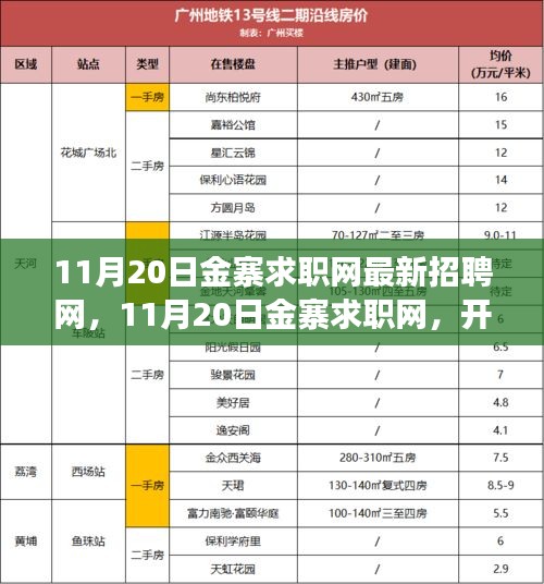 11月20日金寨求職網(wǎng)最新招聘啟航，學(xué)習(xí)之旅開啟，自信與機(jī)遇同行