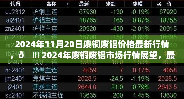 2024年11月20日廢銅廢鋁價(jià)格最新行情，?? 2024年廢銅廢鋁市場(chǎng)行情展望，最新價(jià)格動(dòng)態(tài)與趨勢(shì)分析 ??