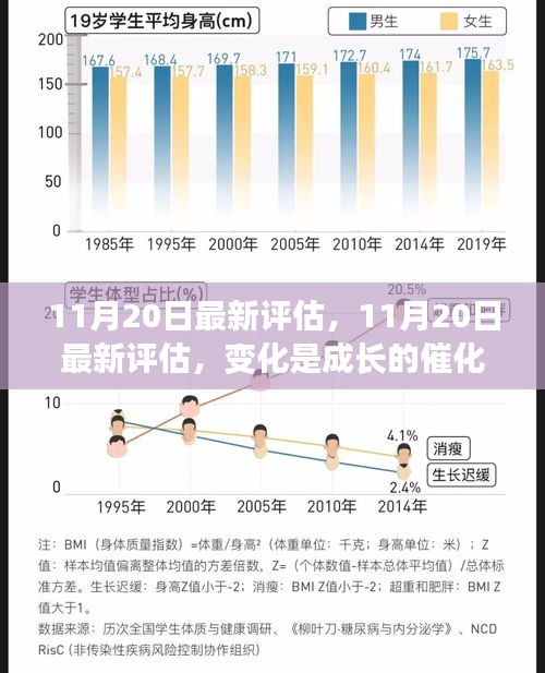 11月20日最新評(píng)估，變化催化成長(zhǎng)，學(xué)習(xí)鑄就自信