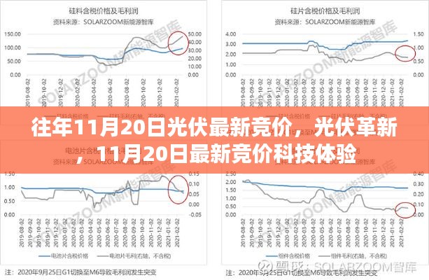 11月20日光伏最新競(jìng)價(jià)，革新與科技體驗(yàn)