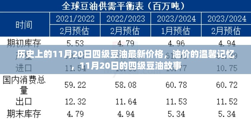 11月20日四級豆油價格回顧與油價溫馨記憶故事