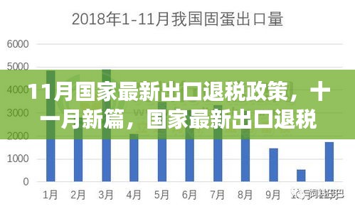 國家最新出口退稅政策深度解讀，把握機遇，洞悉紅利篇