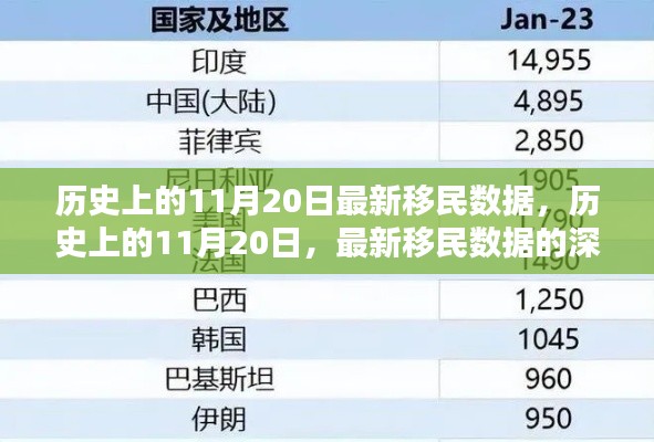 歷史上的11月20日移民數(shù)據(jù)深度解析，最新數(shù)據(jù)揭示新趨勢