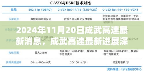 成武高速最新進(jìn)展深度解析，最新消息與評測報(bào)告（2024年11月20日）