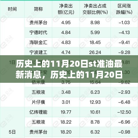 歷史上的11月20日ST準(zhǔn)油科技新品重塑未來(lái)生活體驗(yàn)的最新消息