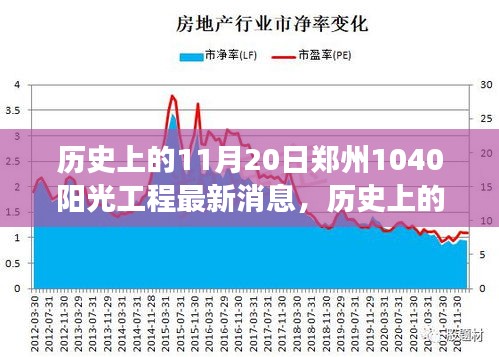 鄭州陽光工程新篇章，自然美景之旅與心靈寧靜港灣的最新消息