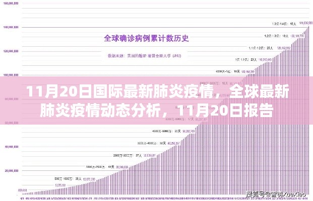 全球最新肺炎疫情動態(tài)分析報告，截至11月20日的國際疫情最新情況分析