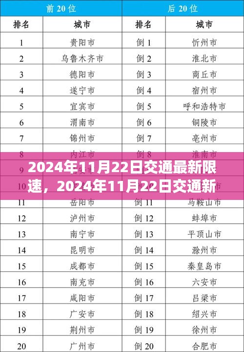 2024年11月22日交通新規(guī)限速調整深度解析，影響及未來趨勢探討