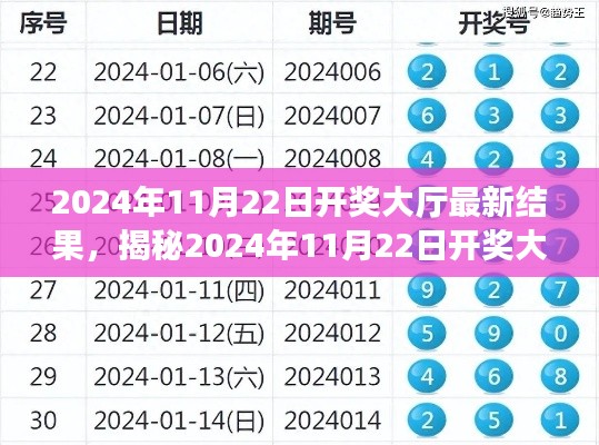 揭秘，2024年11月22日開獎大廳最新結(jié)果全面解析與介紹