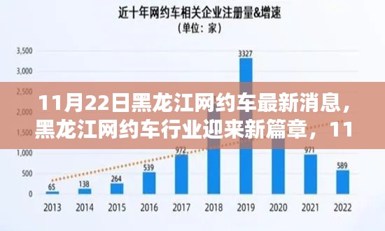 黑龍江網(wǎng)約車行業(yè)邁入新篇章，最新動態(tài)解析及消息速遞（11月22日）