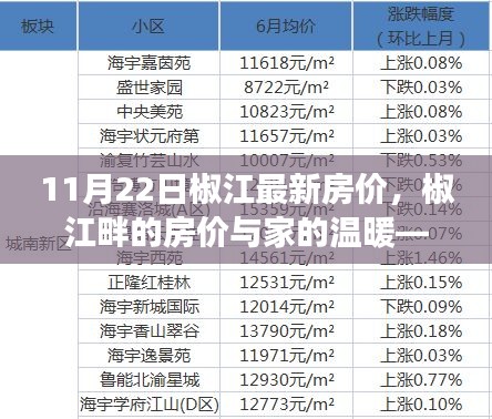 椒江畔的家溫暖，11月22日最新房價解析