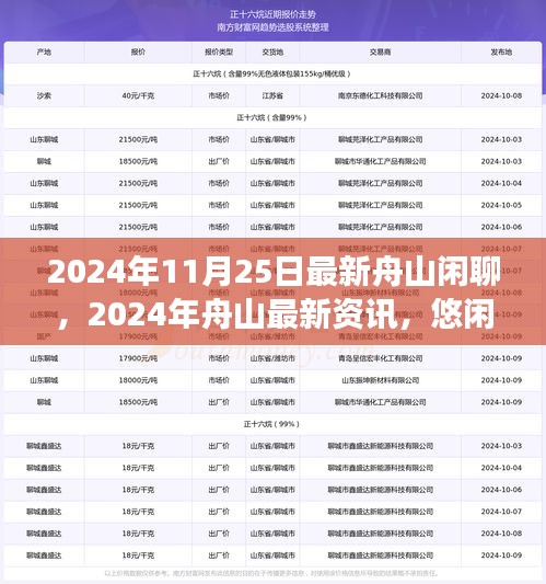 2024年舟山最新資訊與悠閑閑聊，城市脈搏的跳動(dòng)