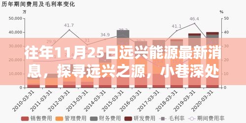 遠(yuǎn)興能源最新動(dòng)態(tài)揭秘，小巷深處的能源新紀(jì)元與隱藏瑰寶