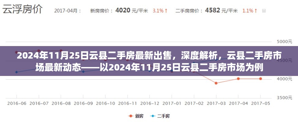 2024年云縣二手房市場深度解析，最新出售房源與市場動態(tài)