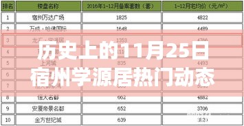 宿州學(xué)源居11月25日，自然之旅與心靈覺(jué)醒的熱門(mén)動(dòng)態(tài)