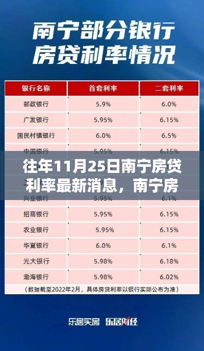 南寧房貸利率最新動(dòng)態(tài)，科技革新揭秘與未來(lái)金融生活體驗(yàn)，11月25日更新消息