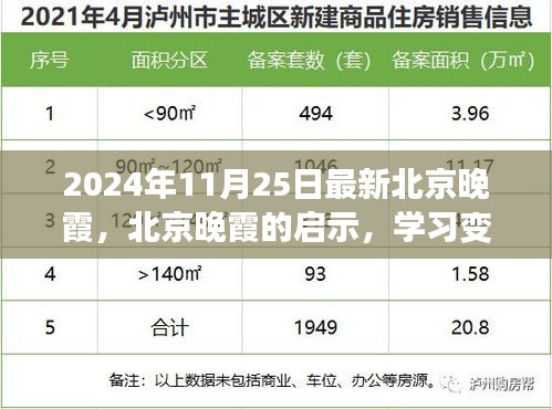 北京晚霞啟示錄，學(xué)習(xí)變化，自信成就未來（2024年11月25日最新）