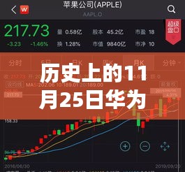 初告白 第14頁