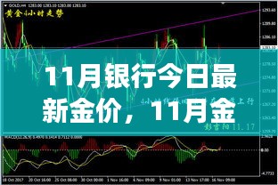 11月銀行今日最新金價，11月金價震蕩，背景、事件與影響的深度剖析