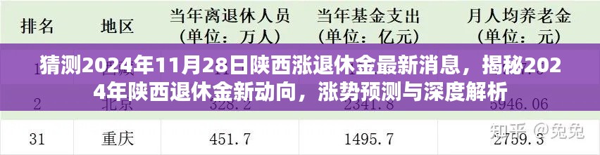 揭秘2024年陜西退休金動向，漲勢預(yù)測與深度解析的最新消息！