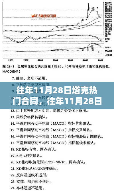 揭秘塔克合同走向，深度分析與案例探究，聚焦往年11月28日熱門話題