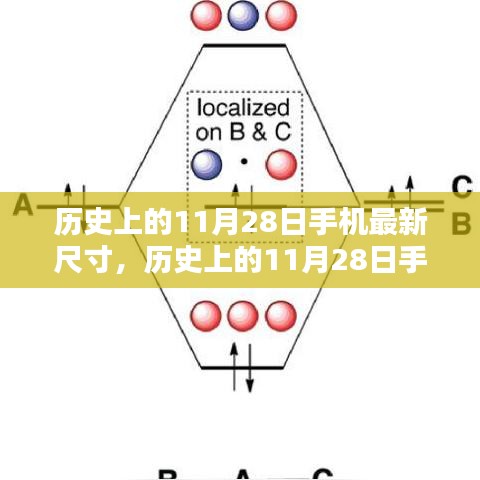 歷史上的11月28日手機(jī)最新尺寸全攻略，從入門(mén)到進(jìn)階獲取指南