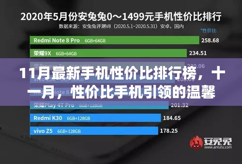 十一月性價比手機排行榜，溫馨故事與實惠之選