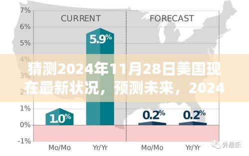 2024年11月28日美國深度評測及未來預(yù)測，最新狀況展望