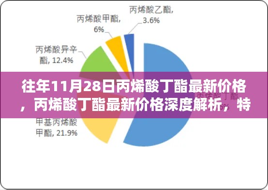 丙烯酸丁酯最新價(jià)格深度解析，特性、體驗(yàn)、競品對比及用戶群體分析報(bào)告（往年11月28日市場數(shù)據(jù)）