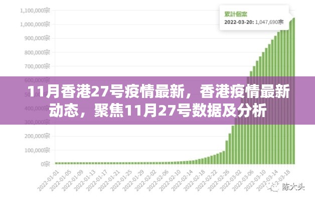 11月27日香港疫情最新動(dòng)態(tài)與數(shù)據(jù)分析