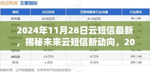 揭秘未來云短信新動向，展望2024年云短信最新發(fā)展及趨勢分析