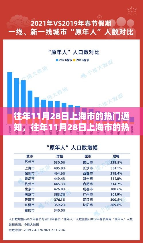 揭秘往年11月28日上海市的熱門通知，城市脈搏的節(jié)奏跳躍日