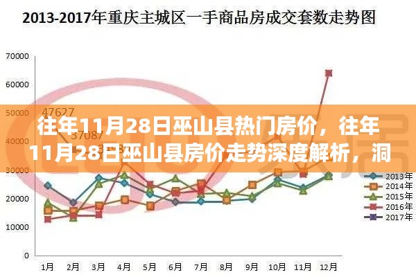 往年11月28日巫山縣房價走勢深度解析，熱門區(qū)域房價變遷洞悉與深度探討