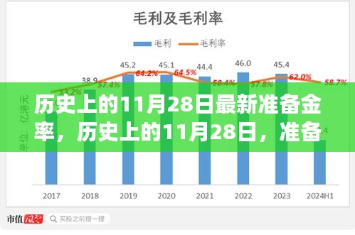 揭秘歷史上的11月28日準(zhǔn)備金率調(diào)整背后的故事，洞悉金融脈絡(luò)??