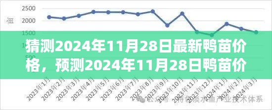 2024年11月28日鴨苗價格預(yù)測及市場趨勢洞察