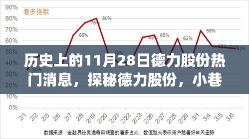 德力股份歷史熱門消息揭秘，小巷特色小店的閃耀瞬間