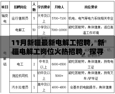 新疆電解工崗位火熱招聘，探尋行業(yè)新動向與職業(yè)前景發(fā)展