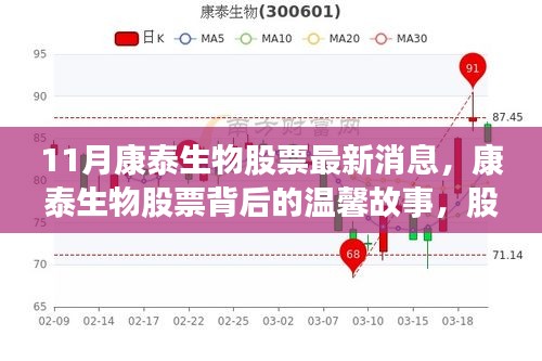 康泰生物股票最新動(dòng)態(tài)，股市背后的友情交響與溫馨故事揭秘