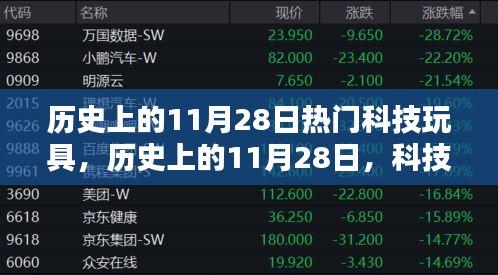 歷史上的11月28日，科技玩具里程碑時(shí)刻回顧