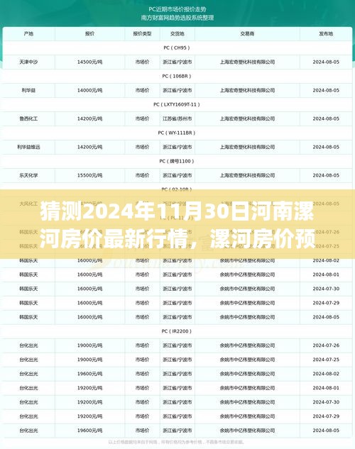 2024年漯河房價預(yù)測與暢想，未來房價行情溫馨展望