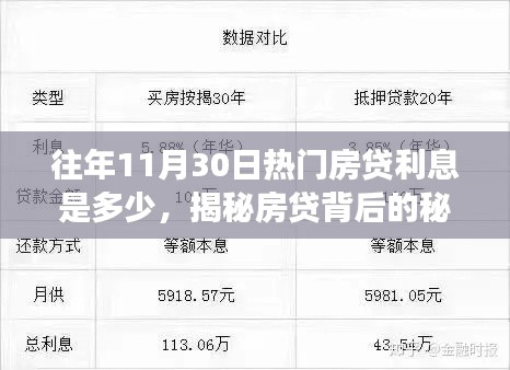 揭秘往年11月30日熱門(mén)房貸利率走勢(shì)，探尋背后的力量與自信之光