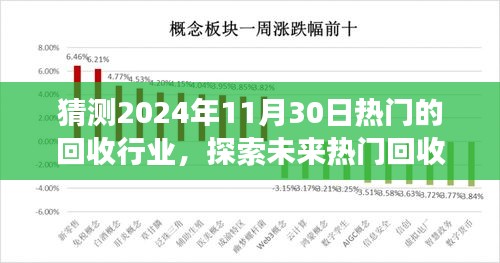 探索未來熱門回收行業(yè)之旅，預測2024年回收熱潮與自然的和諧共舞尋找內(nèi)心寧靜的旅程