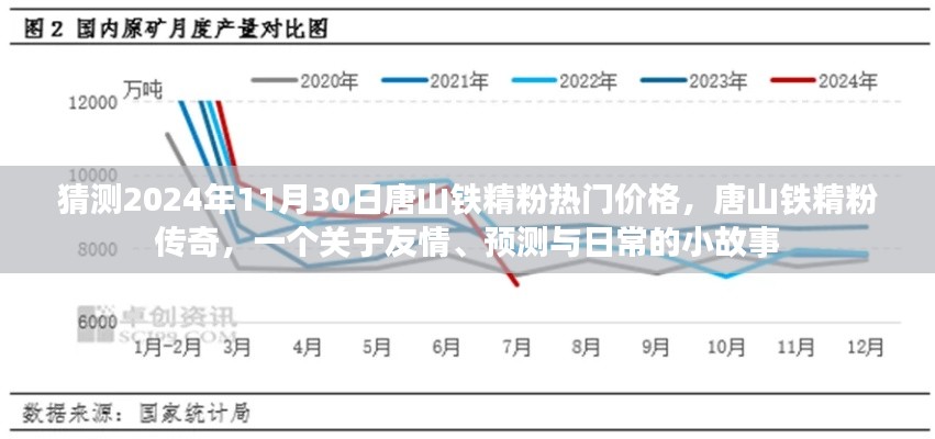 唐山鐵精粉，友情、預(yù)測與未來的小故事，2024年熱門價格傳奇啟程！