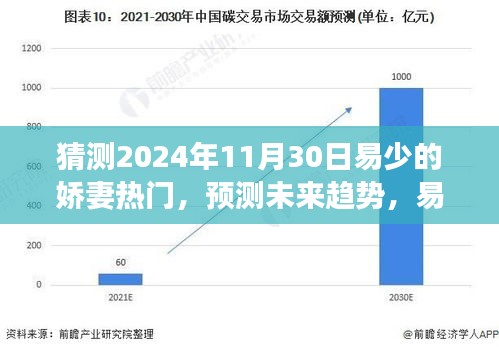 易少嬌妻熱門現(xiàn)象展望，未來趨勢預(yù)測（2024年視角）